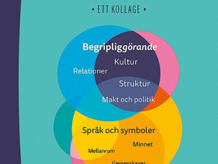 Organisation ur nya och gamla perspektiv : ett kollage For Cheap